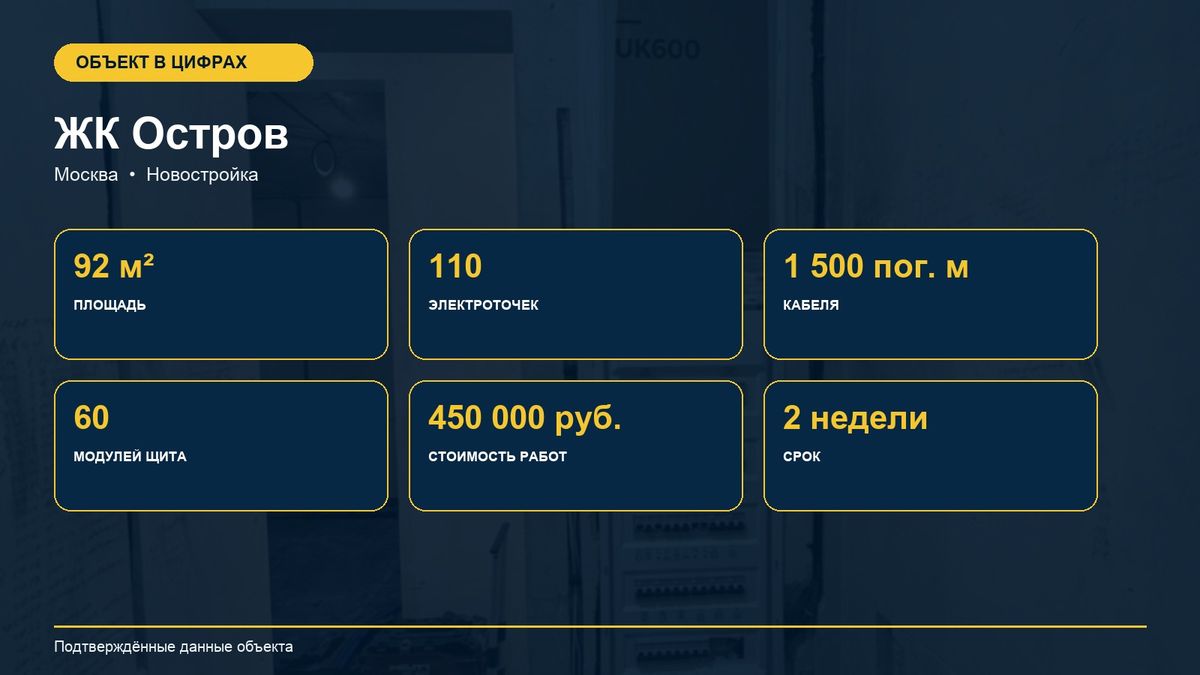 Объект в цифрах: 92 м², 110 электроточек, 60 модулей щита