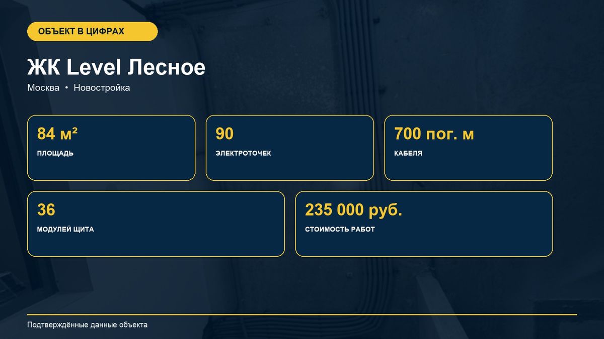 Объект в цифрах: 84 м², 90 электроточек, 36 модулей щита