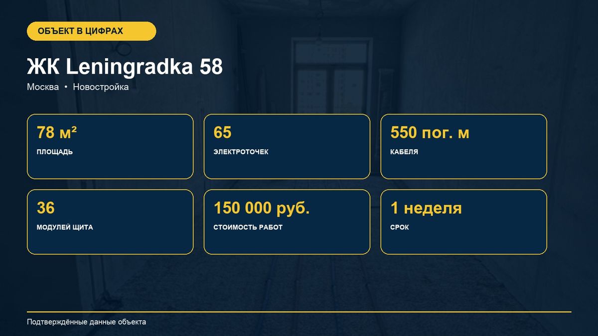 Объект в цифрах: 78 м², 65 электроточек, 36 модулей щита